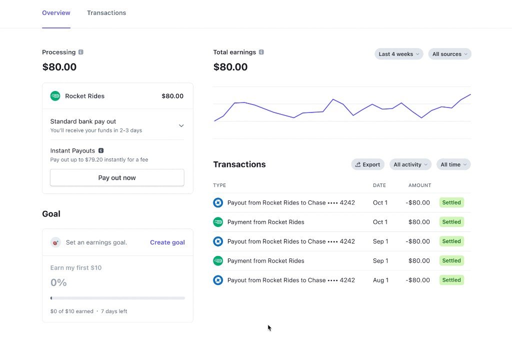 Stripe dashboard showing Rocket Rides payment overview
